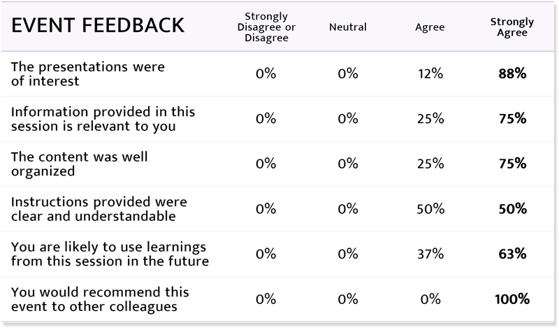 CI Workshop Feedback