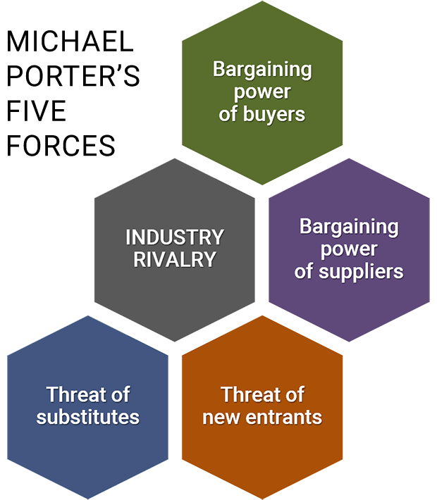The Competitive Landscape