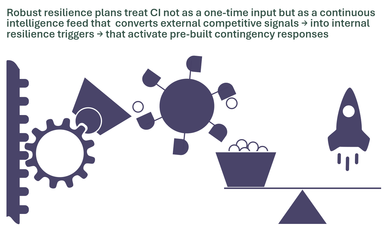 the competitive landcape